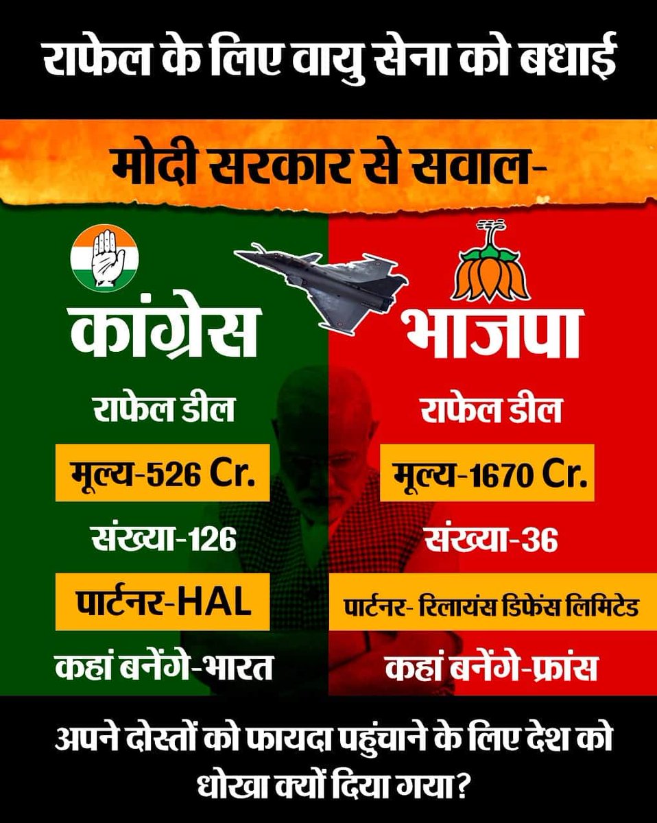 राफेल के लिए वायु सेना को बधाई.

मोदी सरकार ने अपने दोस्तों को फायदा पहुंचाने के लिए देश को धोखा क्यों दिया?