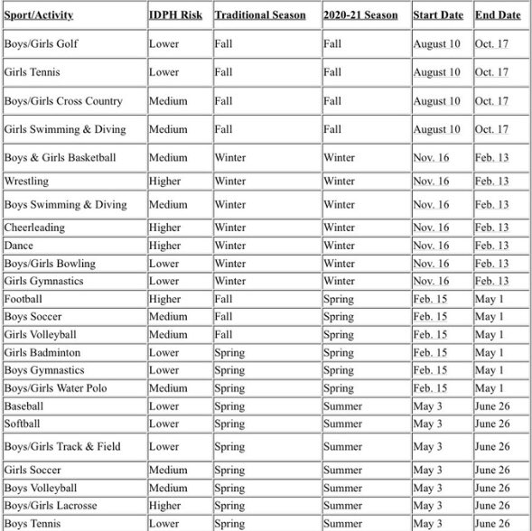 Full Release From Today's #IHSA Board Meeting: tl.gd/n_1srbgpc