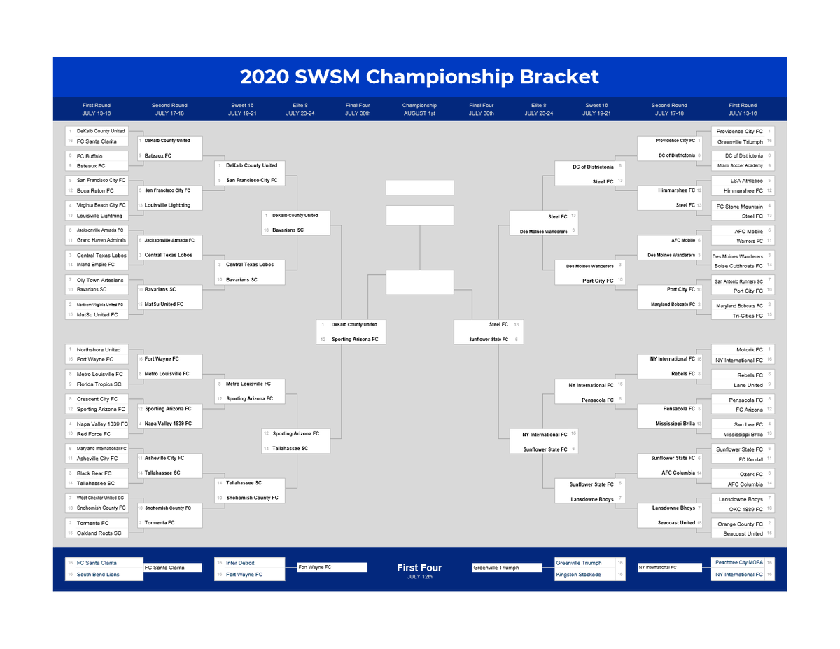 LowerLeagueUSA's tweet photo. Updated brackets with dates. 

Final Four will be TOMORROW July 30th, and the finals will be on SATURDAY August 1st. I have the polls tomorrow all prepped and ready to submit when the time comes! #SWSM https://t.co/M3zeYFSFuX