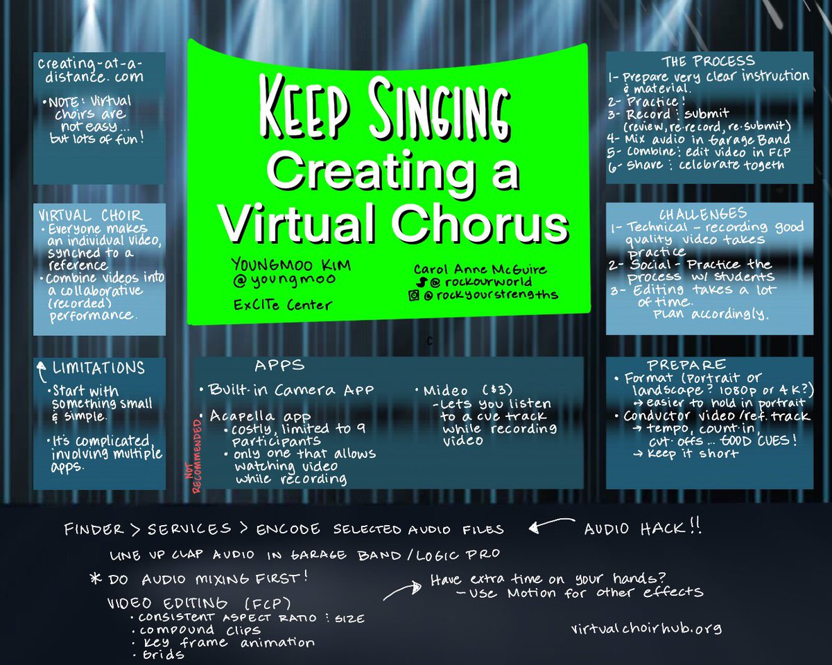 Keeping singing! Creating a #VirtualChoir with <a href="/youngmoo/">Youngmoo Kim</a> Fascinating to watch him work so quickly to create an on the fly choir! #ADE2020 #ADEeduChat #festivaloflearning <a href="/ERCSCoyotes/">El Rancho Charter</a> <a href="/MwalkerUODuck/">Michele Walker</a>