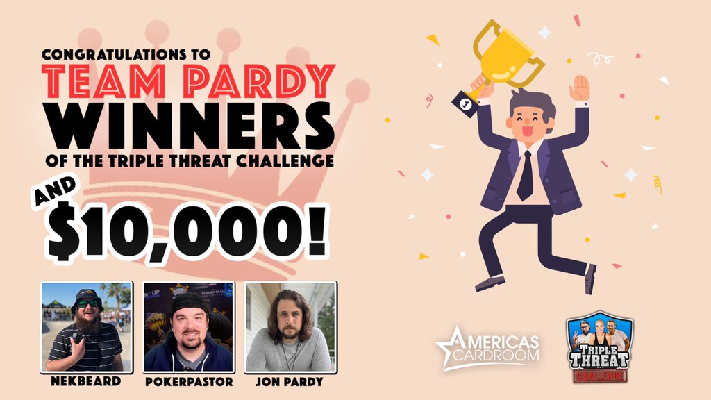 TripleThreatTM's tweet photo. With just a couple days left in the #TripleThreatChallenge the victory has been locked up by #TeamPardy!
Congrats on the $10k bink @TeamPokerPastor @nekbeardhersh & coach @Jon_Pardy 🎉
Special thanks to @ACR_POKER https://t.co/RbBB1sRnCe