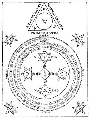 Arcane Circle Meaning