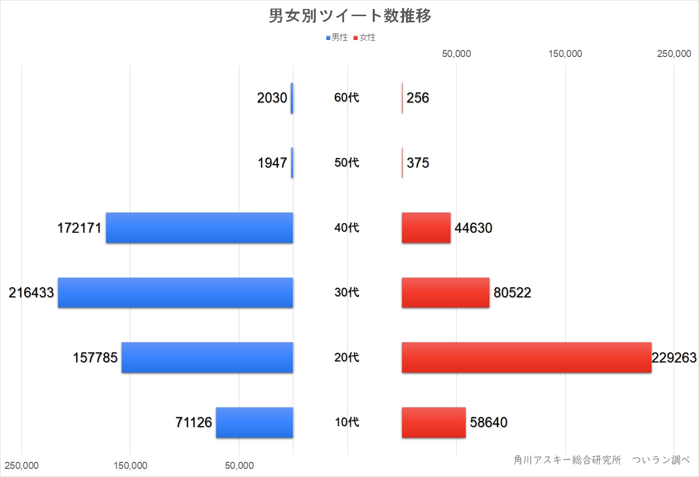 幅広い世代に愛されるtrpgをtwitter分析 有名実況者も続々挑戦中 ついラン