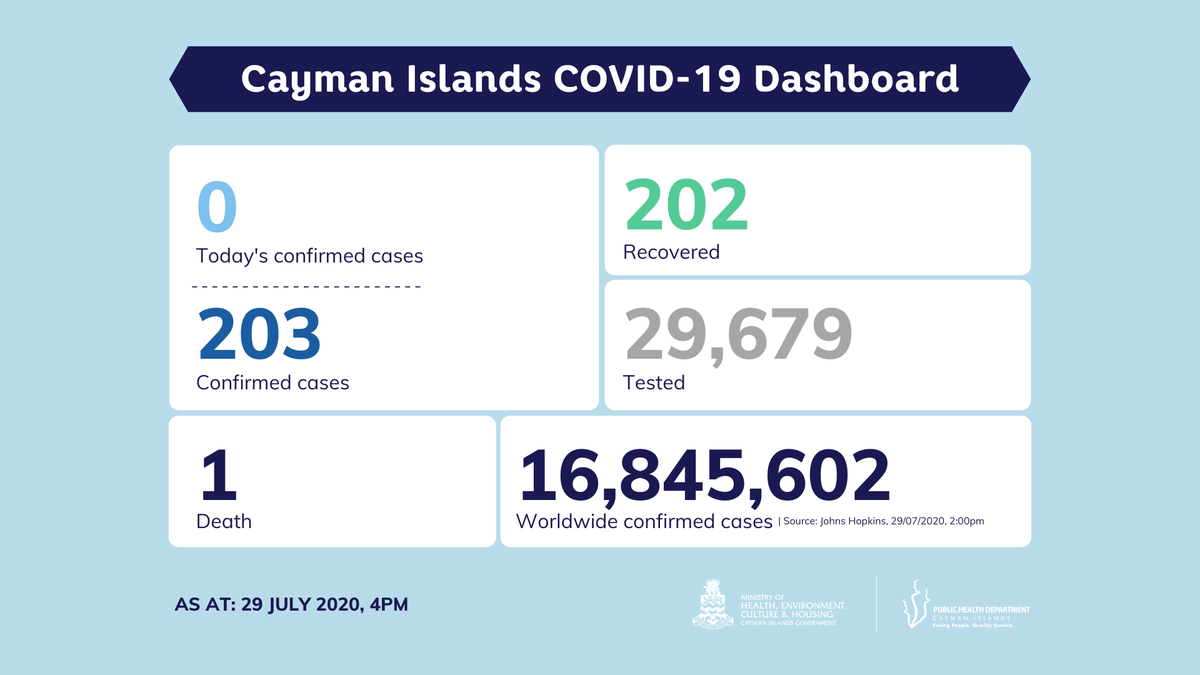 caymangovt tweet picture