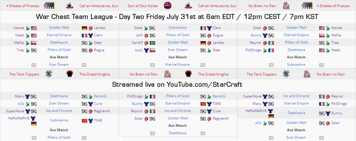 youtube starcraft war chest youtube starcraft war chest