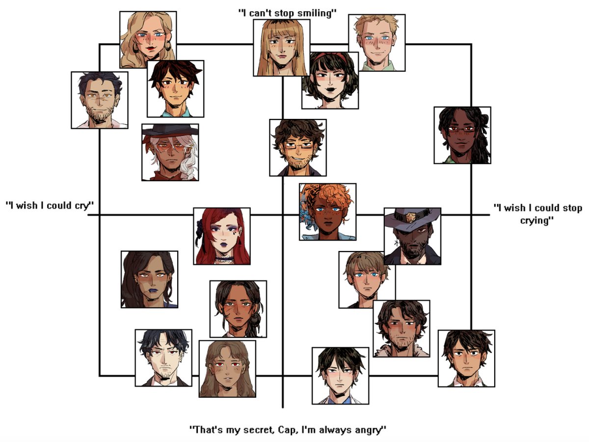 im making this into a thread of charts for when i find more :) for now u get this one