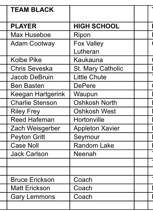 SchroederWBAY's tweet image. Awesome! @TimberRattlers announce Fox Valley HS all-star game schedules this Sunday at Fox Cities Stadium. Fans allowed, too 🙌🏻