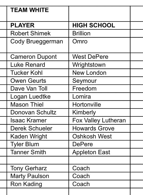 SchroederWBAY's tweet image. Awesome! @TimberRattlers announce Fox Valley HS all-star game schedules this Sunday at Fox Cities Stadium. Fans allowed, too 🙌🏻