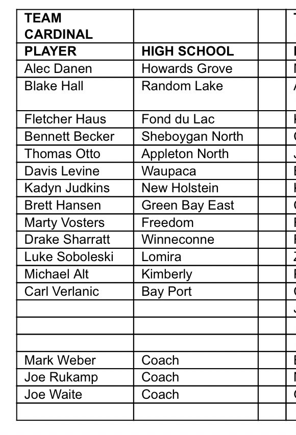 SchroederWBAY's tweet image. Awesome! @TimberRattlers announce Fox Valley HS all-star game schedules this Sunday at Fox Cities Stadium. Fans allowed, too 🙌🏻