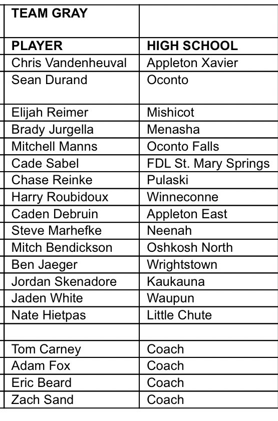 SchroederWBAY's tweet image. Awesome! @TimberRattlers announce Fox Valley HS all-star game schedules this Sunday at Fox Cities Stadium. Fans allowed, too 🙌🏻