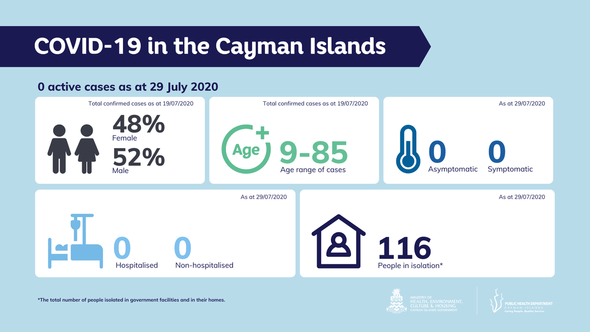 caymangovt tweet picture