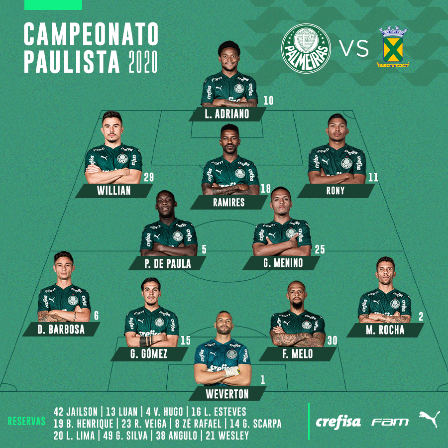 Palmeiras's tweet photo. ESTAMOS ESCALADOS! 👊🐷
#AvantiPalestra #PALxSTA
#PalmeirasDeVoltaAoJogo https://t.co/5OLgMqE7rW