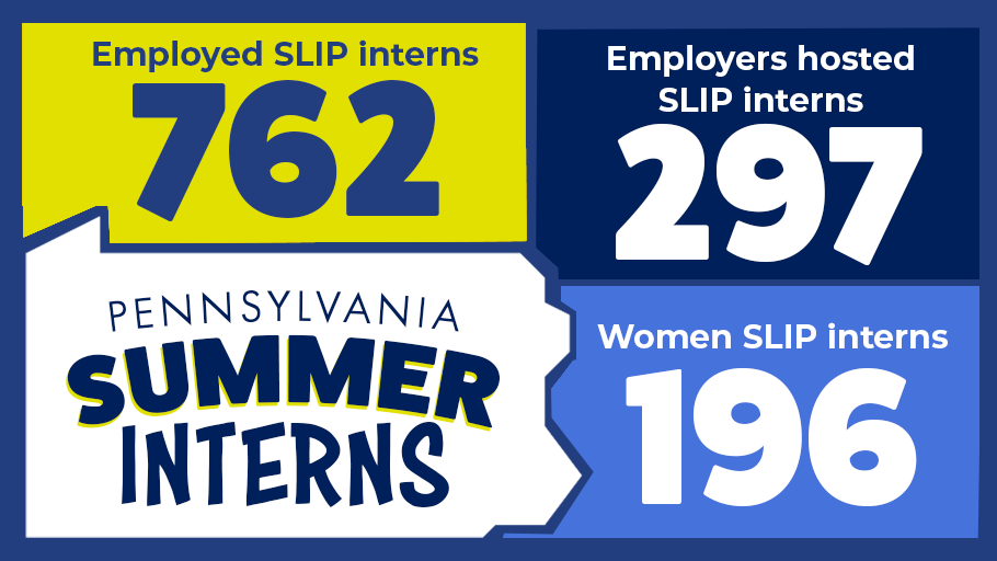 PALaborIndustry's tweet image. #Pennsylvania understands the value of creating opportunities for our workforce! #PASummerInterns spend time learning + honing their skills to jump-start a successful career through our State/Local Internship Prgrm (SLIP). #nationalinternday

Learn more: media.pa.gov/Pages/Labor-an…
