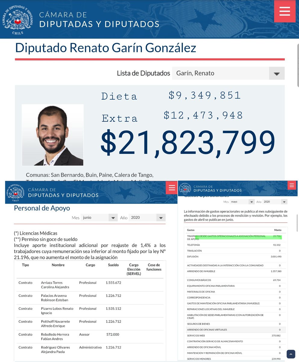 🔸️
🔸️Es un #RechazoTransversal la fortuna que cuesta el Congreso, se gasta miles de millones al año, dinero que se podría usar en ayudar a las familias que lo están pasando muy mal

👇👇