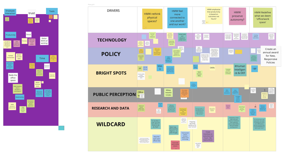 DEFCommunity's tweet photo. The next virtual workshop for the #XWork project is from 2-4pm EST on Tuesday, 4 August! It is hosted by coalition member #RebellionDefense, we'll finalize problem/audience framing, set the deliverable, brainstorm observations, and begin recommendations. https://t.co/fS3L8VtWqE https://t.co/5j9ttD1OEJ