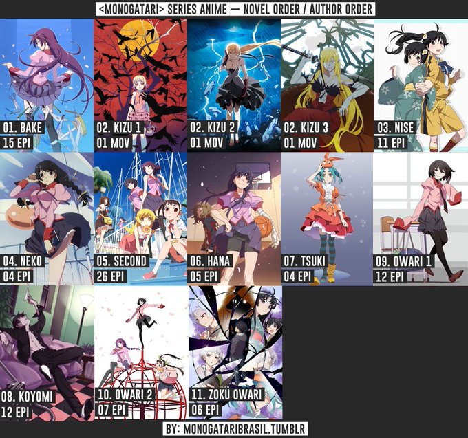 Monogatari Series - Por qual ordem devo começar? – Mundo dos Animes