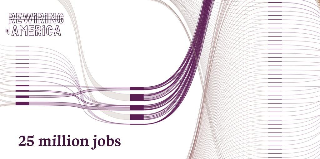 As America deals with the highest unemployment levels since the Great Depression, @rewiringamerica has a plan to create 25 million jobs - and solve the #climatecrisis at the same time. rewiringamerica.org/jobs-report #GreenStimulus