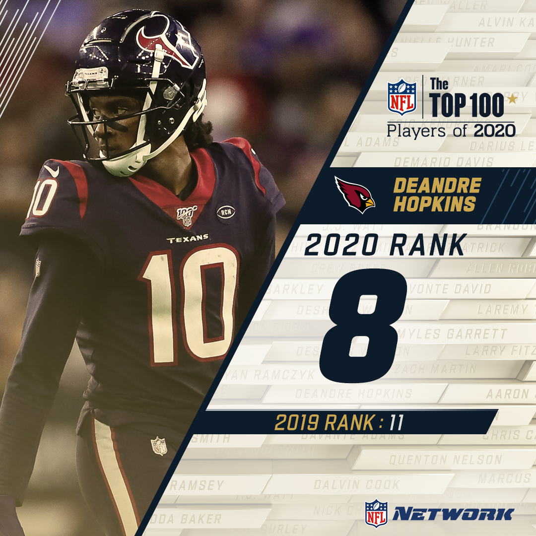 . @Deandrehopkins enters the top 10 for the first time in his career!The  @AZCardinals new star WR flies in at No. 8 on the  #NFLTop100.