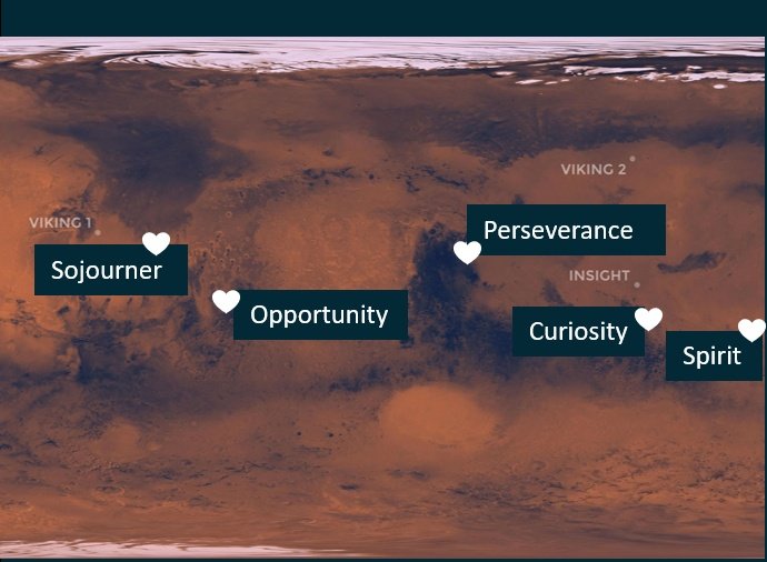 Where is  @NASAPersevere landing on Mars?Near the Jezero Crater which was once an ancient lake - AKA a great place where microorganisms could have lived (!). Here's where that is in relation to past NASA rovers: #Mars2020  