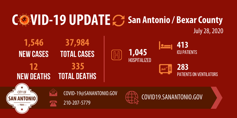 SAALocal67's tweet photo. The truth is this: SAISD's plan to reopen schools will cost lives and cause life-long health complications for many of those who survive it. This plan presents unnecessary risk and fails to adequately address the severity of COVID-19 as it spreads out of control in San Antonio. https://t.co/8mfV8rB6FG