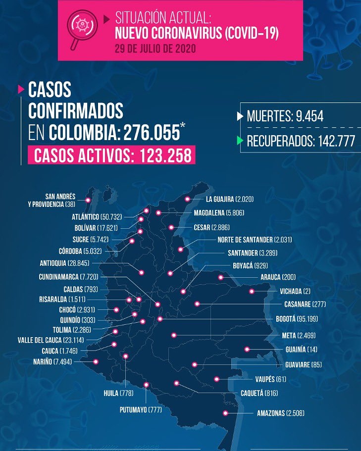 DrNickolaz's tweet photo. ¿Venga, ahora que van +300 muertos diarios sí se van a poner el tapabocas en la calle, o igual van a esperar a que muera alguien de su familia? #MeEnferman https://t.co/KRcyAKjDfM