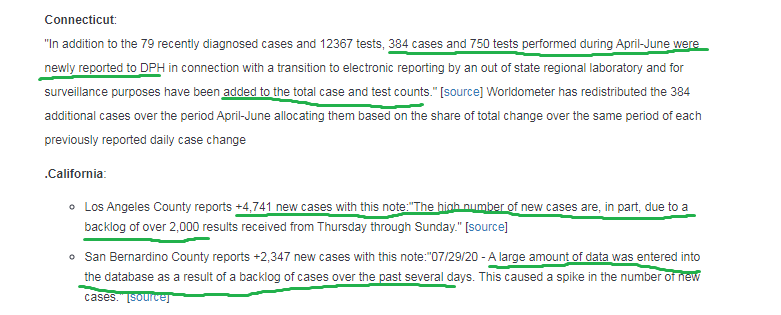 AWokeZombie's tweet photo. Here comes the data manipulation. #COVID19 #CTfraud #CAfraud lag the data then dump it at once. #datafraud https://t.co/fv3TxVXVnz