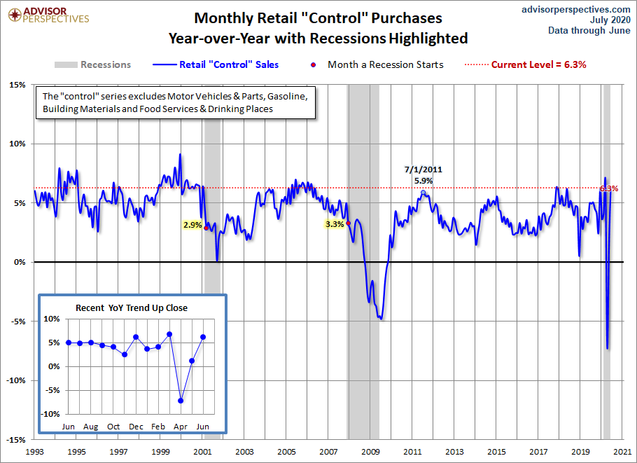 V shape charts, some have merit and some I would take with a grain of salt.