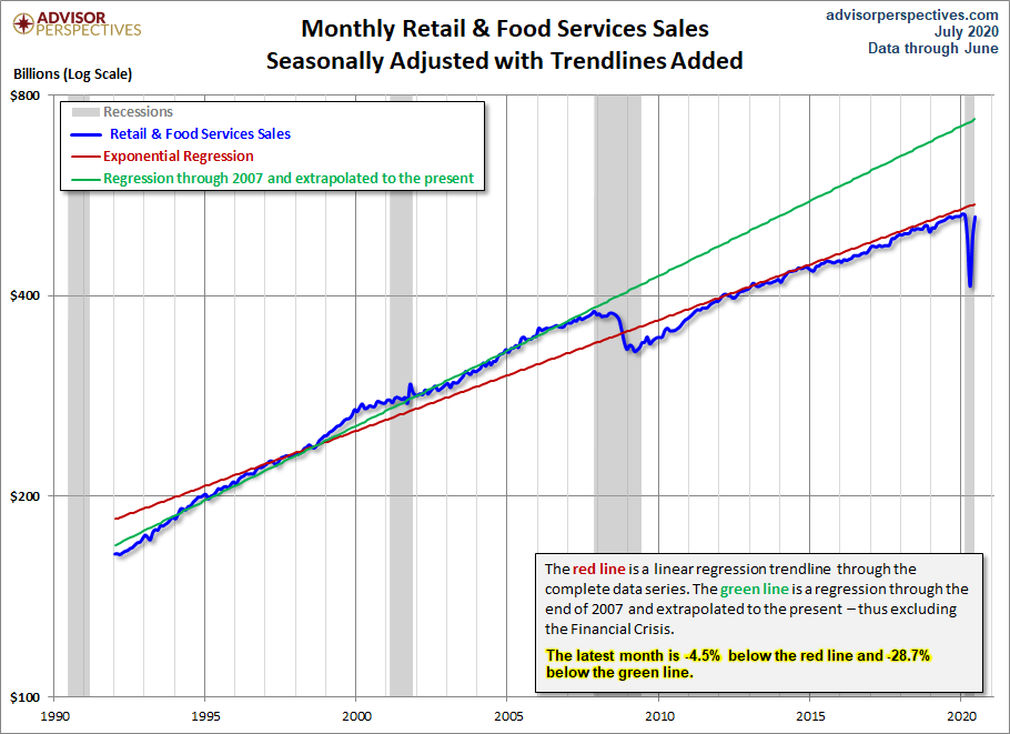 V shape charts, some have merit and some I would take with a grain of salt.
