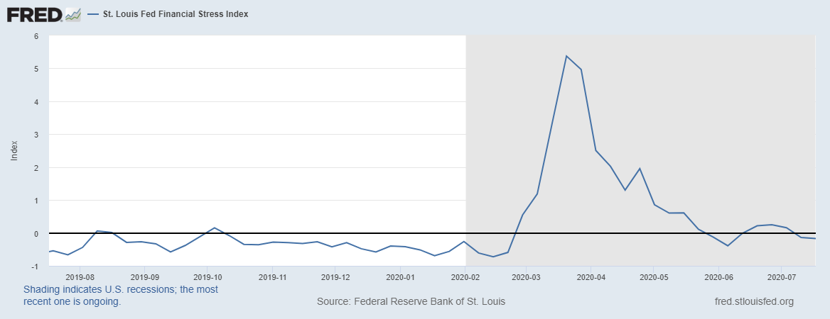 Some are positive inverse V's