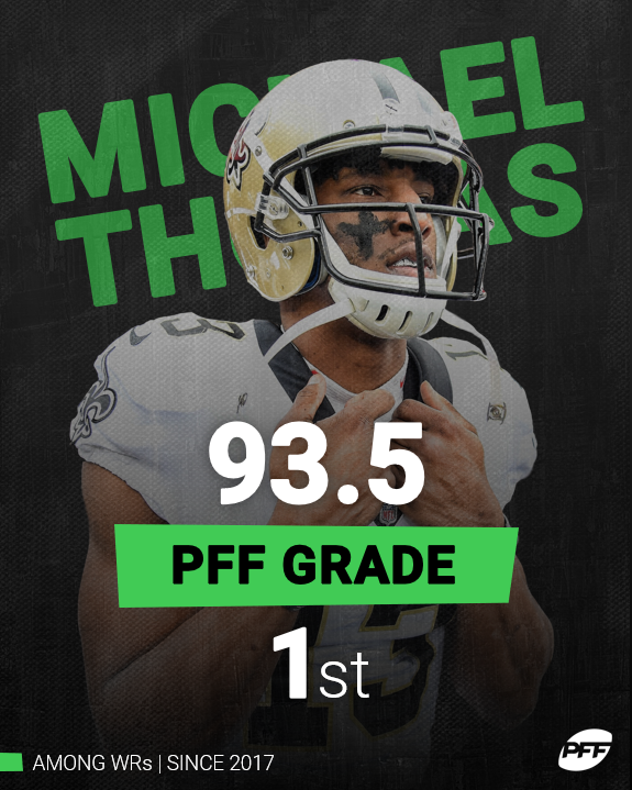 PFF's tweet photo. Michael Thomas: highest-graded WR in the NFL since 2017 🤫 https://t.co/KqN7f7rwNh