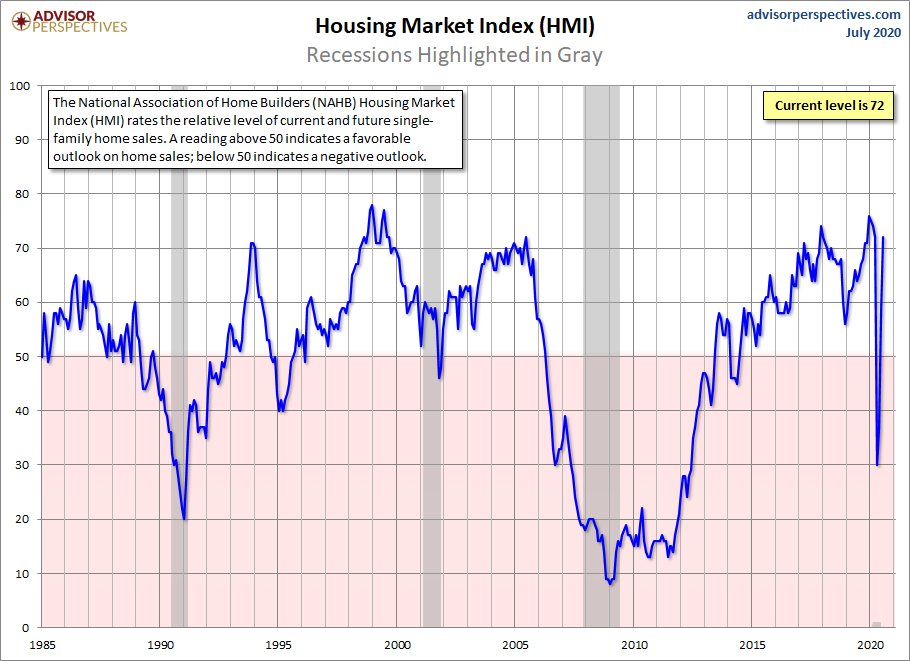 One last V. I am not a big fan of talking about the shapes of the recovery under these conditions. Some sectors look like V's, but we are more than just a few industries.
