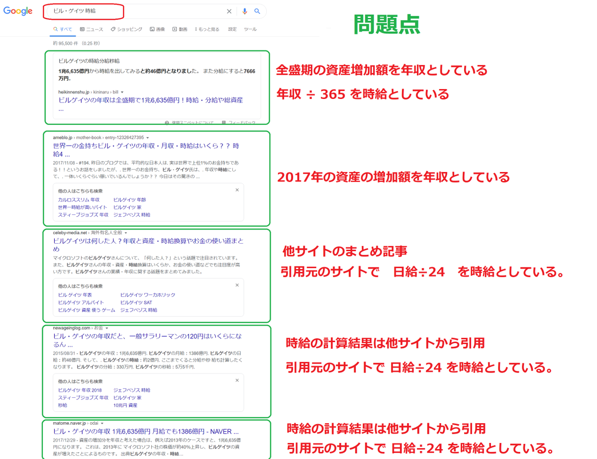 やねうら王 V Twitter ググっても容易に正しい答えが出てこない問題を小学生に与えて その検索結果の情報をどう読み解けばいいのかというメディアリテラシーの授業をするなら 世界 長者番付に載っている人達の時給を計算させると面白いのではないかな