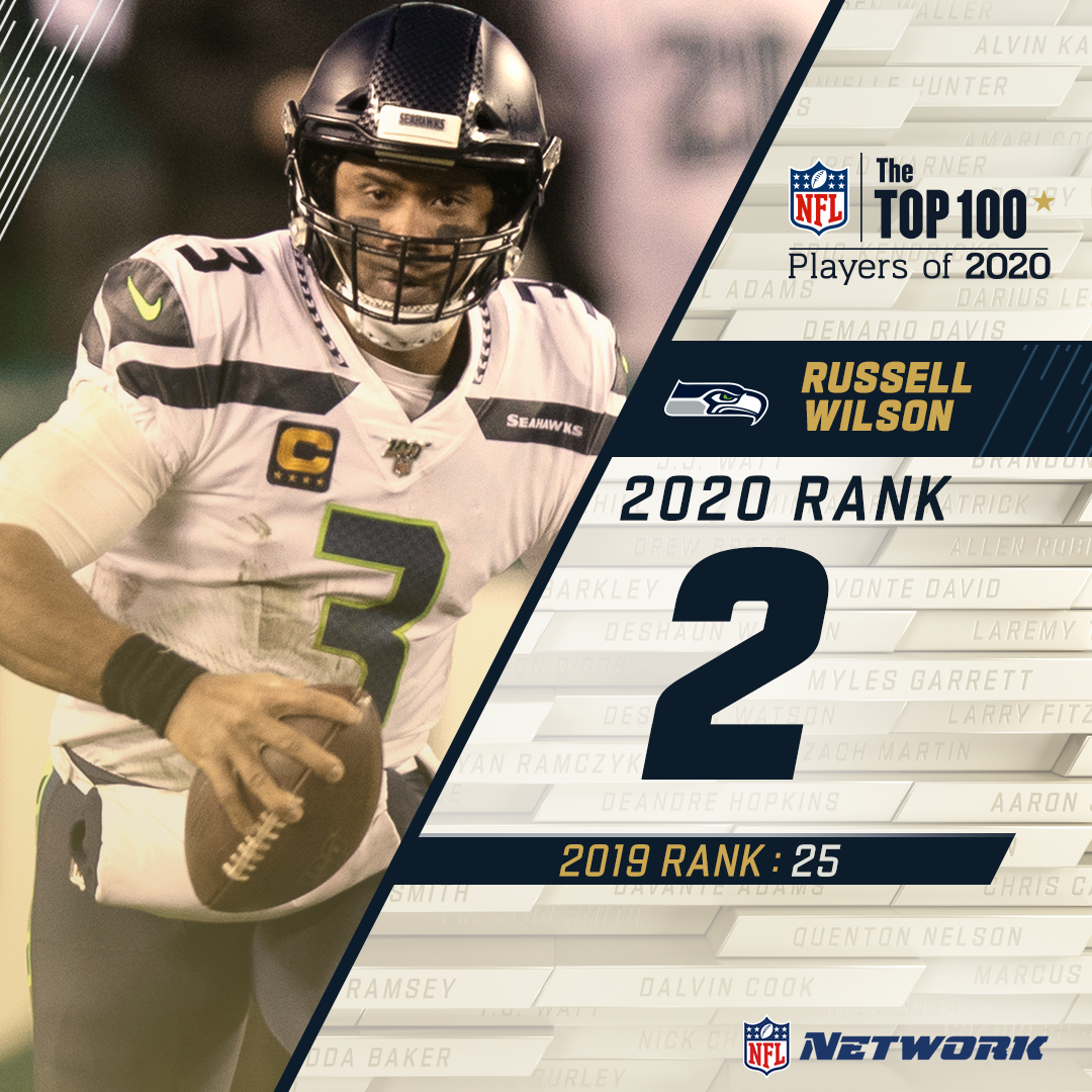 DANGE-RUSS-WILSON  @Seahawks QB  @Dangerusswilson has his highest ranking ever at No. 2 in the  #NFLTop100!