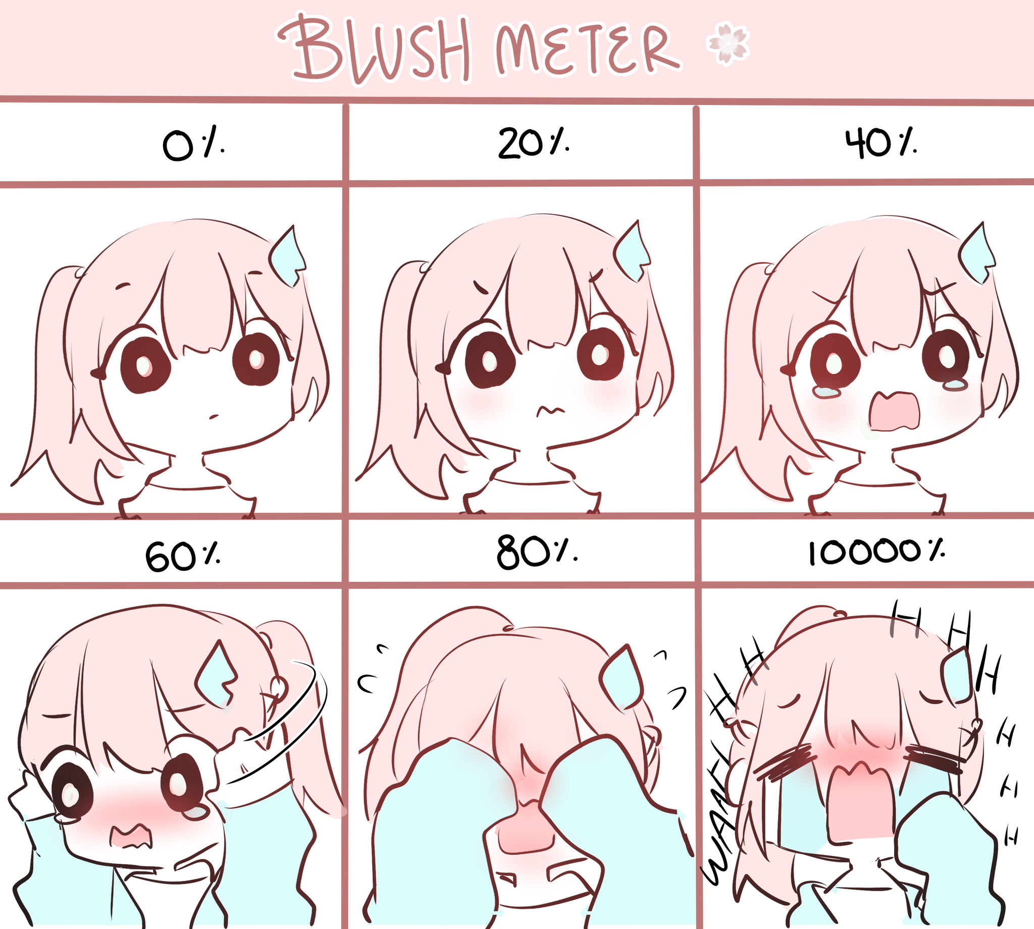 Blush Meter Meme Template