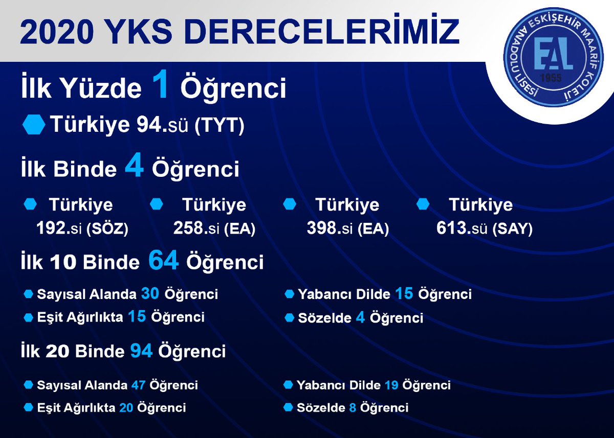 2020 YKS DERECELERİMİZ ÖZET TABLO