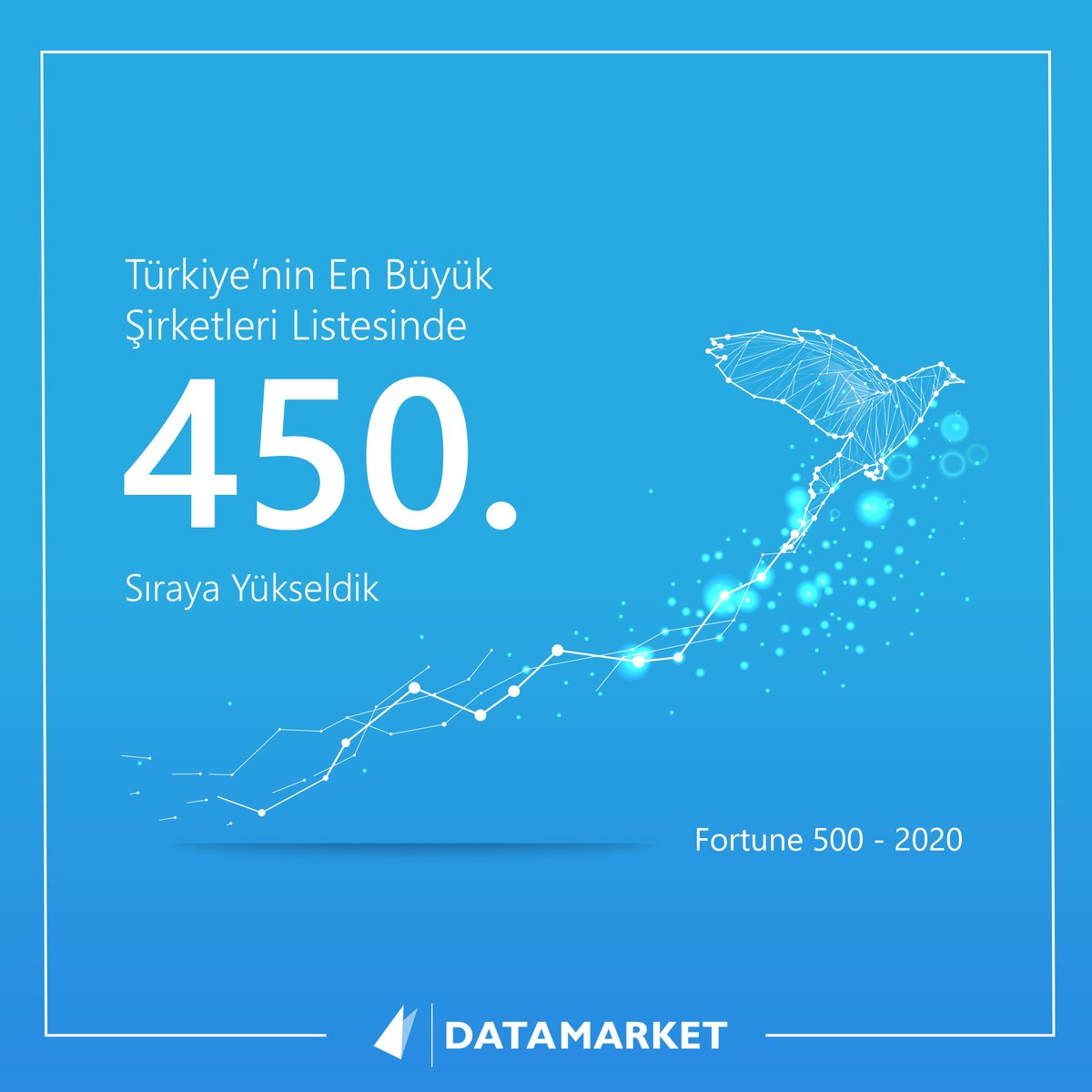 Data Market Türkiye'nin En Büyük Şirketleri arasında 450. sıraya yükseldi.

Açıklanan sonuçlara göre genel sıralamasını her sene daha ileriye taşıyan Data Market bu sene 7 basamak ilerleyerek 450. sıraya yükseldi.