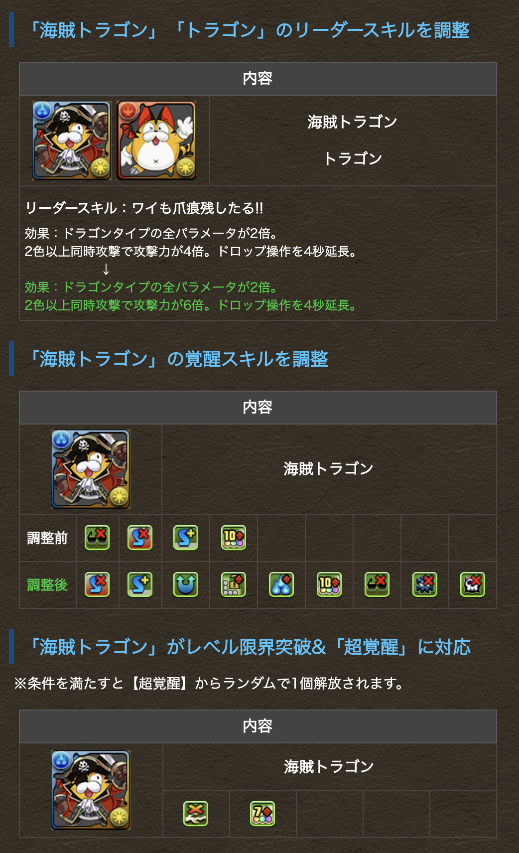 パズドラ攻略 Gamewith On Twitter 海賊トラゴンとトラゴンの上方修正 ౪ パズドラ
