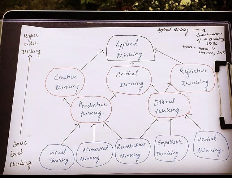 tiworryy's tweet image. He wanted to bring massive changes to our Education System. He created this pedagogy (it was one of his 150 dreams to work for Education) as he believed our Education System needs to be reworked and the emphasis should be more on developing Emotional Intelligence.
Genius :): ❤️