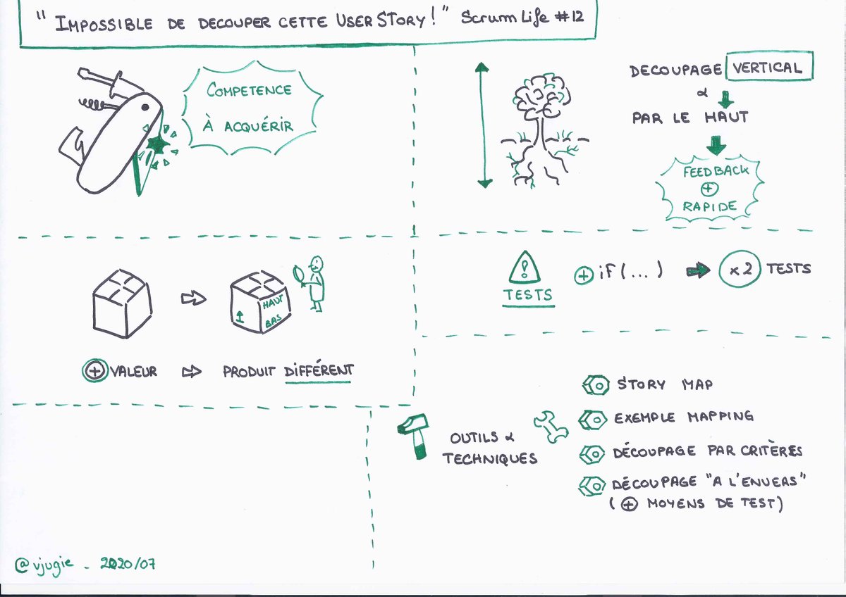 A vos ciseaux ! Aujourd'hui on s'attaque au découpage des stories en équipe avec un atelier Exemple Mapping. Merci <a href="/scrumlifetv/">Scrum Life</a>