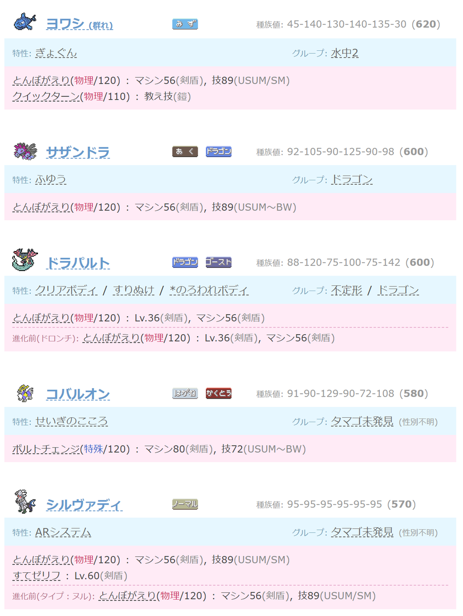 ポケモン徹底攻略 19年運営 在 Twitter 上 ポケモン図鑑ソードシールド 詳細検索 にて技の効果 種類でまとめて覚えるポケモンを検索できるようになりました 例えば 自分が交代できる技 を覚えるポケモン T Co 1gyfzi6j7r とんぼがえり ボルト