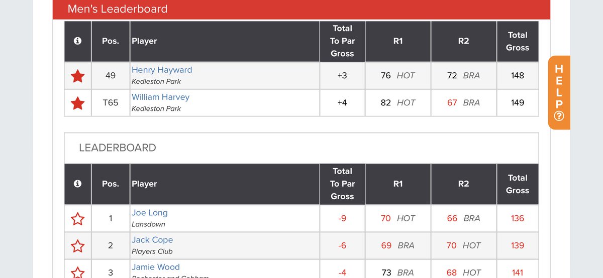 Well done to Kedleston Parks <a href="/henryhayward12/">Henry Hayward</a> and <a href="/willharveygolf/">Will Harvey</a> in the <a href="/EnglandGolf/">England Golf</a> English Amateur Championship. Henry making it through to the matchplay and Will narrowly missing out after a fantastic 67 in R2! KPGC are very proud of you both ⛳️🏛🏆 #englandgolf