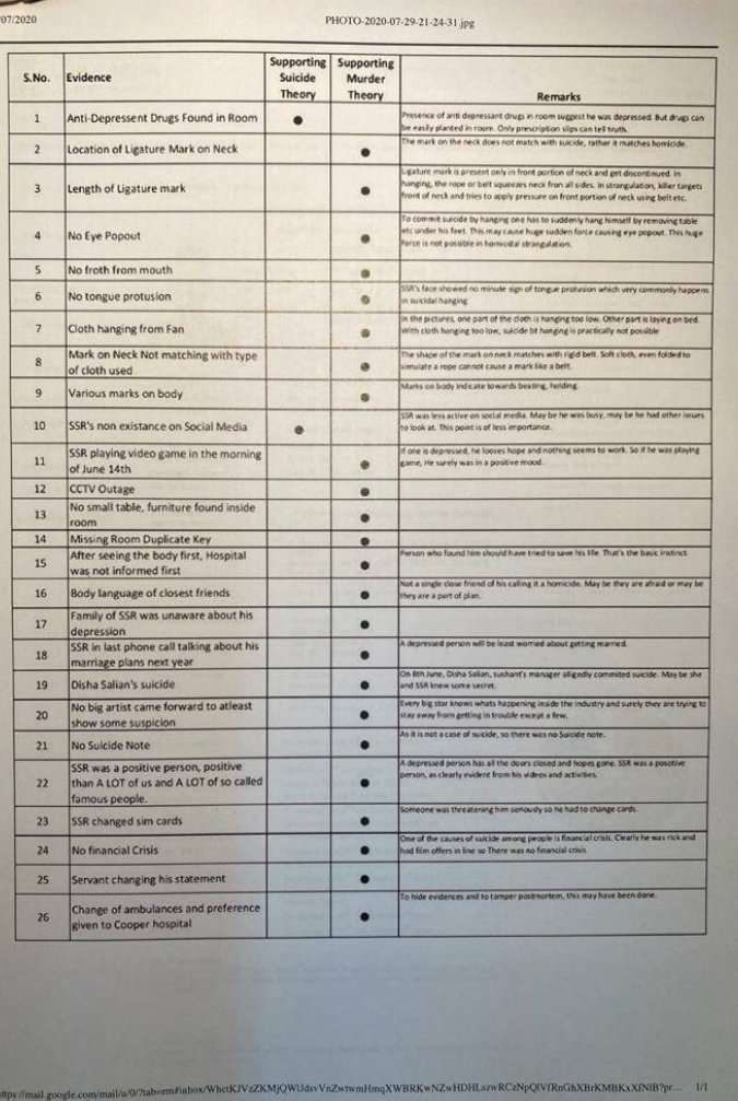 Jayadeep333's tweet photo. There are many questions clearly indicating that Shushant Singh Rajput was murdered.
Here is some of the important unanswered questions, which are raised by Dr. Subramanian @Swamy39 ji in Shusanth case.
#JusticeForSSR #OnlyCBIForSSR https://t.co/sXrVIwgmwz