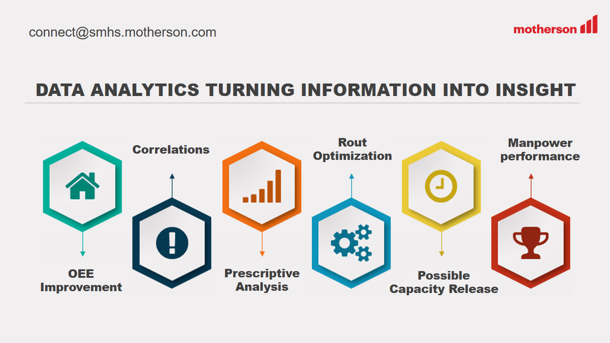 shms_healthIT's tweet photo. #Data-driven #healthcare markets need #dataanalytics tools to boost profitability, #prescription volume & #patient #health outcomes.
https://t.co/udq8ItkrhN
#SMHS #dataIntelligence #OEE #Automation #Compliance #LogBook #DigitalLog #PaperLessLogs #eLog #DataAcqusition #COVID2019 https://t.co/4GoN0Ay42Q