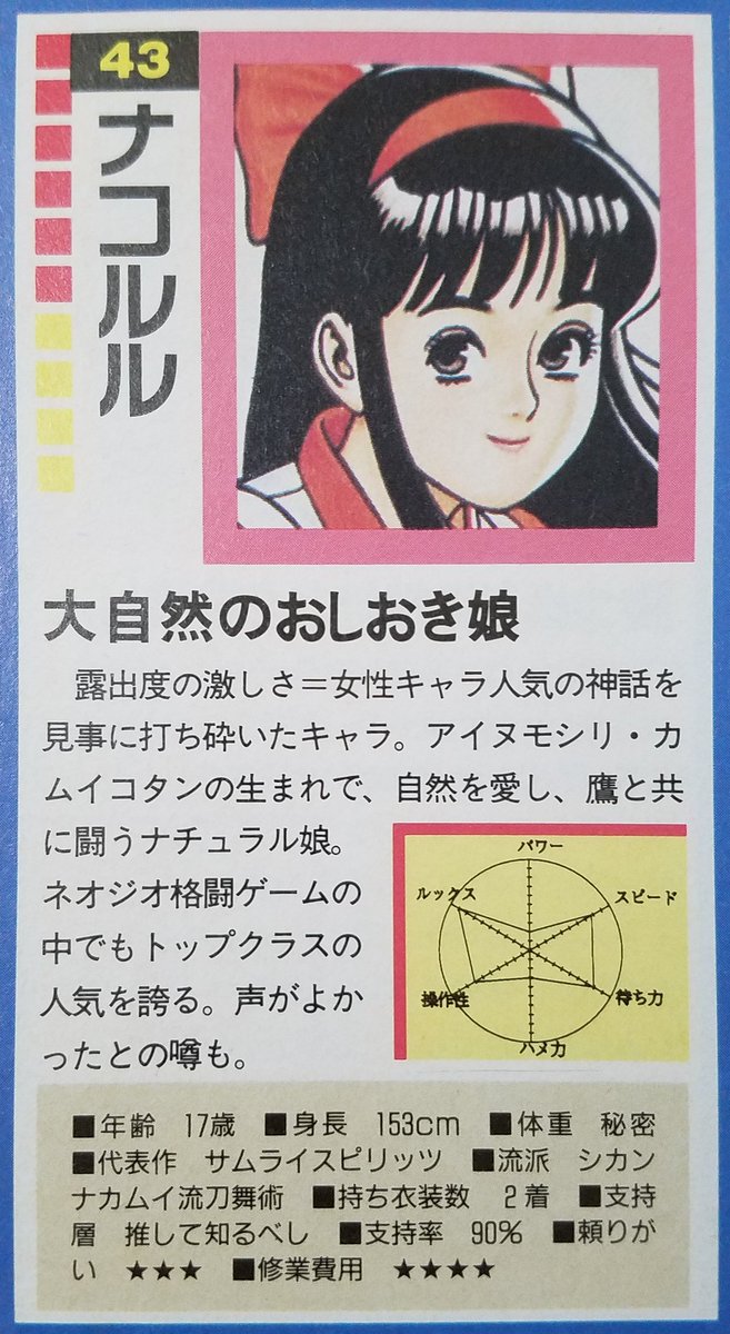 ペロリスト ソフトエクレア市場に復活祭 Pa Twitter サムライスピリッツコレクションが本日発売と おめでとうございます 当時のナコルル人気は担当声優 生駒治美さんの貢献度も高かった説 あると思います こどものおもちゃの松井風花ちゃんも好きでしたね