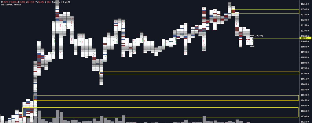  $BTCFew ideas + a joke at the end. 1. Clean up poor low, fully fill liq. void, grab liquidity @ naked POC. All potential options.2. My bounce areas I'm looking to scalp.3. What I'd like to see for a healthy move.4. Biggest fakeout ever (UTAD), I would laugh my ass off.