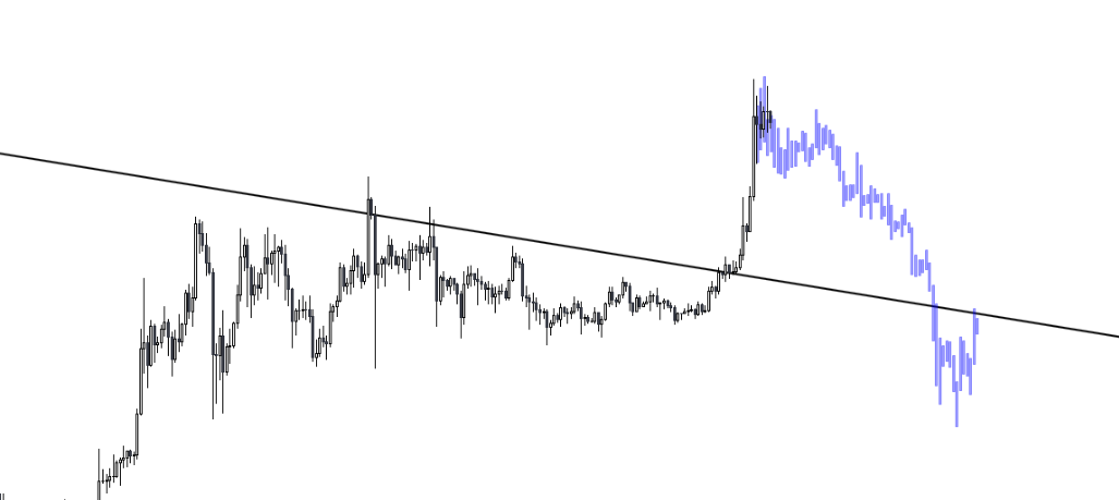  $BTCFew ideas + a joke at the end. 1. Clean up poor low, fully fill liq. void, grab liquidity @ naked POC. All potential options.2. My bounce areas I'm looking to scalp.3. What I'd like to see for a healthy move.4. Biggest fakeout ever (UTAD), I would laugh my ass off.