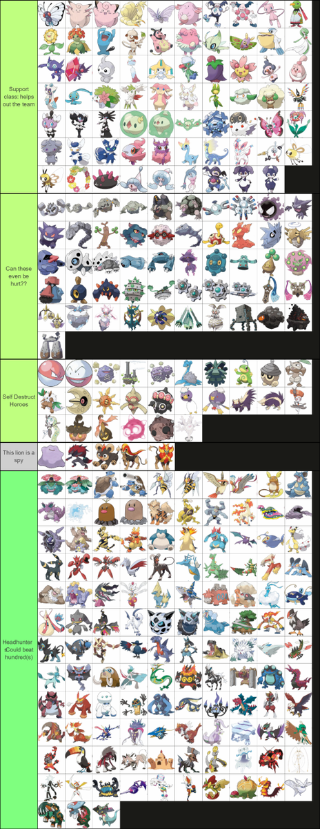 Radstads's tweet photo. After 3 hours of sorting, here is the definitive pokemon vs 1 billion lions tier list. 

The pokemon are HARD carried https://t.co/bTeRxJ2cAX