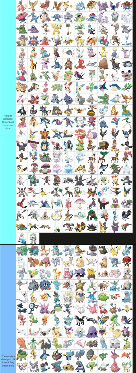 Radstads's tweet photo. After 3 hours of sorting, here is the definitive pokemon vs 1 billion lions tier list. 

The pokemon are HARD carried https://t.co/bTeRxJ2cAX