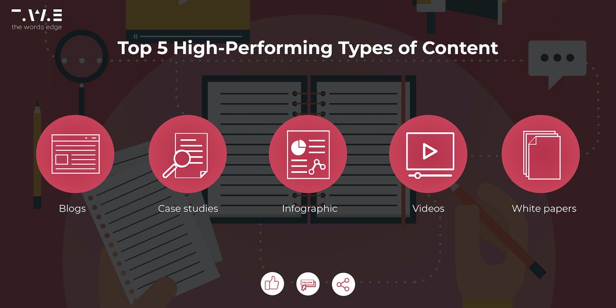 the_wordsedge's tweet photo. Did you know, there are over 110 different types of content❓❓

Here are 5 types that are found most effective.

Follow https://t.co/cJaM7v5z1t for more insights.

#TheWordsEdge #ContentCreation #TWE #TypesofContent https://t.co/YvwkKFKwJf