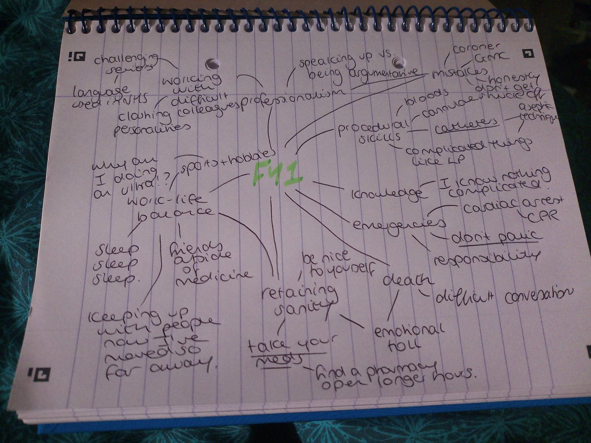 LauraOwler's tweet photo. Thought I was relatively chill about starting work. Then I woke up at 3am and couldn't get back to sleep. I have a very visual brain and like to write everything down. My FY1 worry map. Can anyone offer any reassurance? #MedTwitter #SupportForNewDocs https://t.co/Vq9XFn5glW